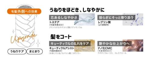 パイモア 「プレックスメントKe・Cy 170g」 毛髪ダメージが